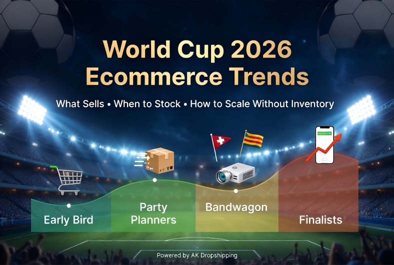 World Cup 2026 Ecommerce Trends: What Sells, When to Stock, and How to Scale Without Inventory World Cup 2026 Ecommerce Trends: What Sells, When to Stock, and How to Scale Without Inventory